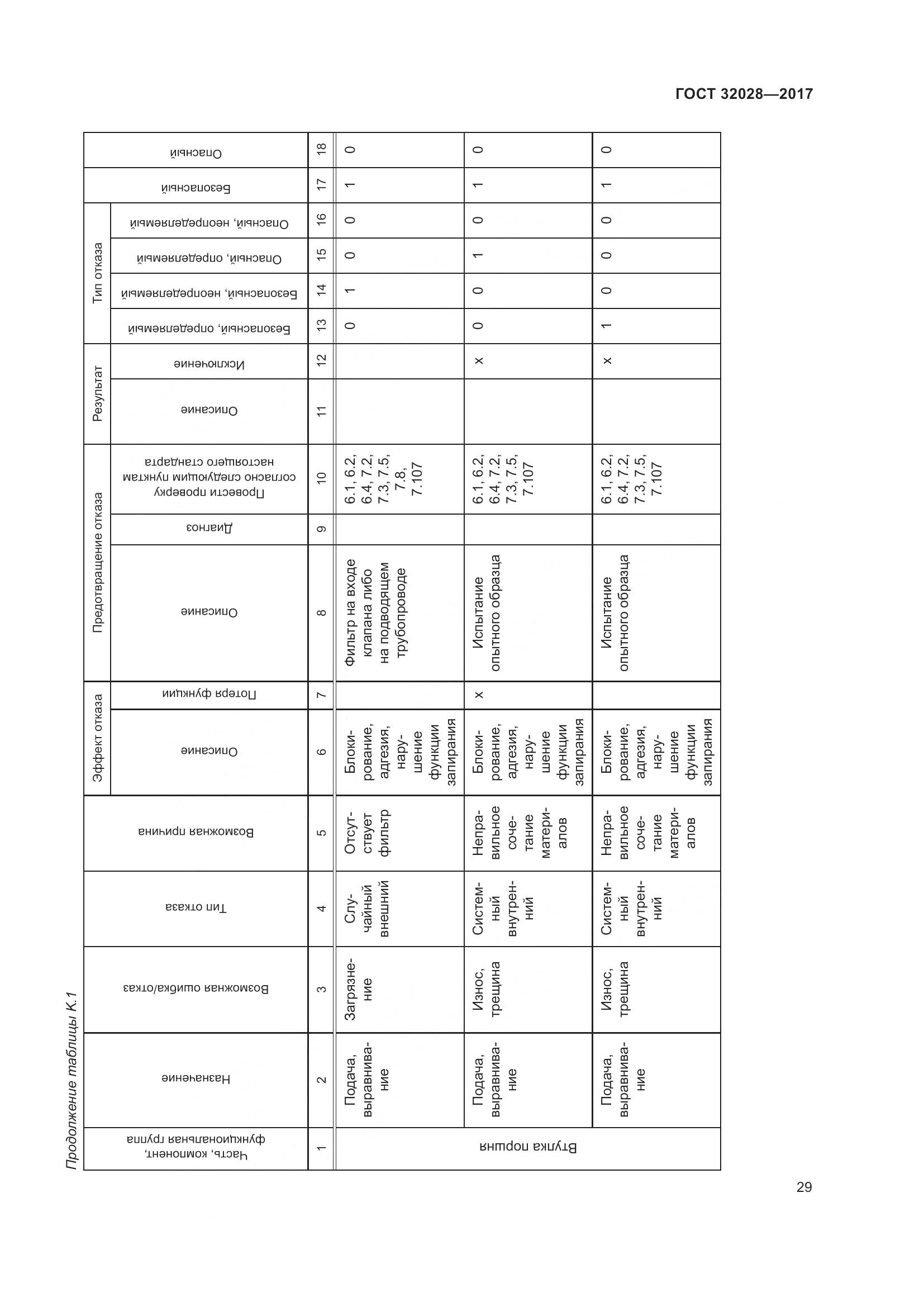 ГОСТ 32028-2017, страница 34