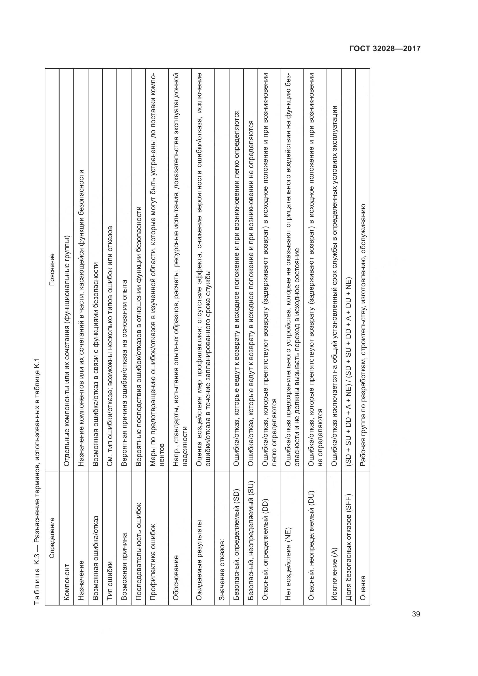 ГОСТ 32028-2017, страница 44