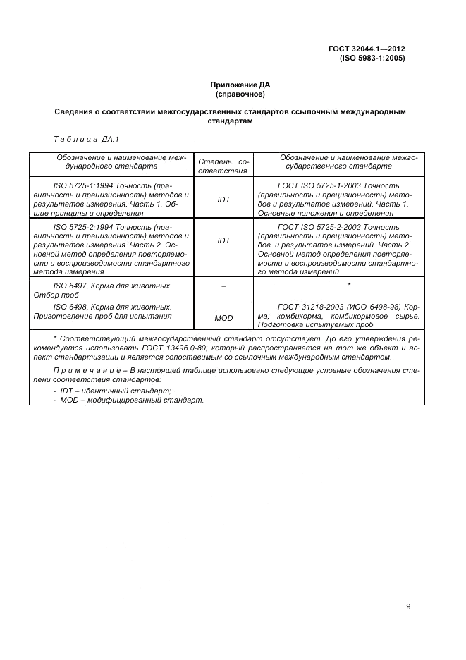 ГОСТ 32044.1-2012, страница 13