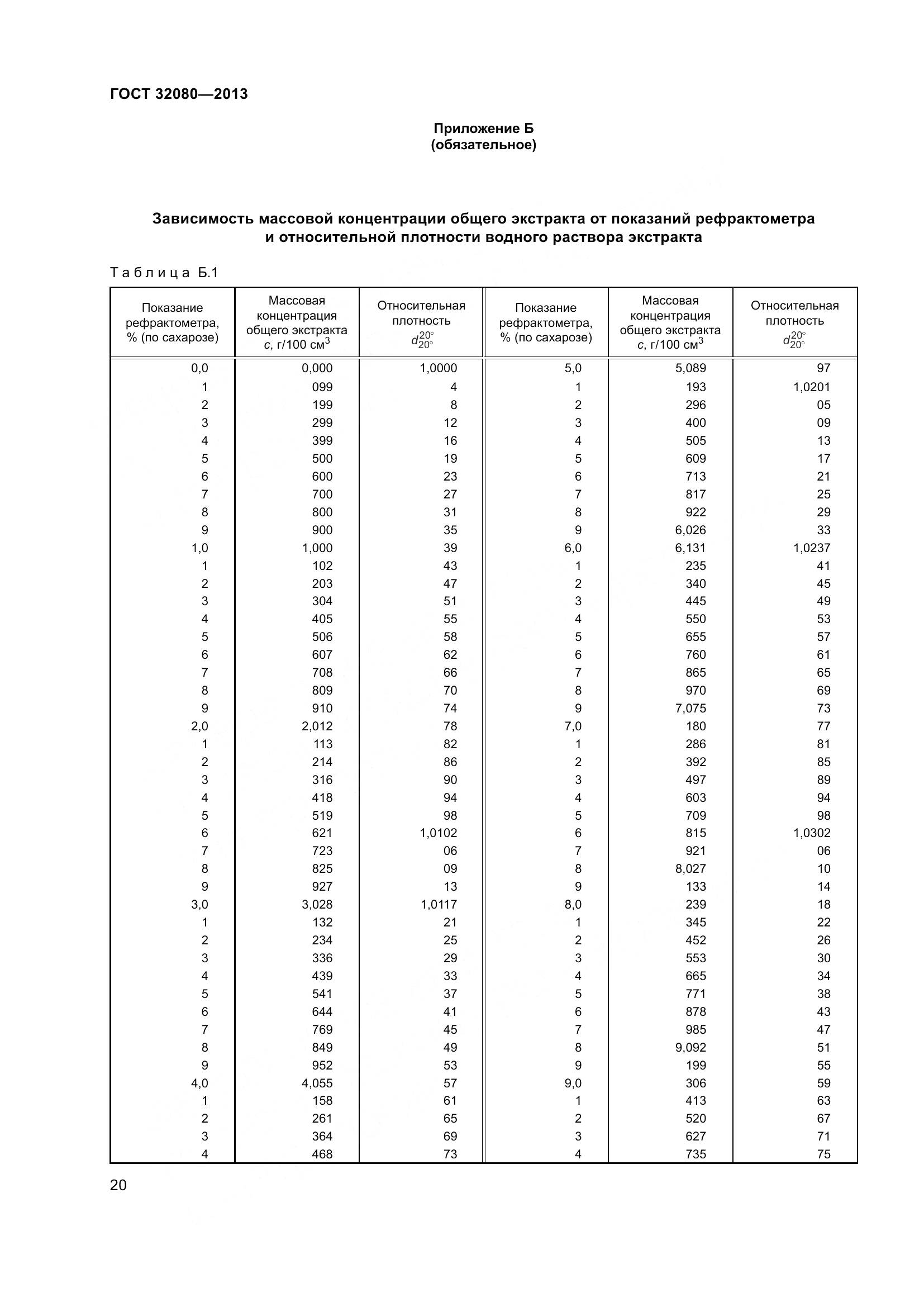 ГОСТ 32080-2013, страница 25
