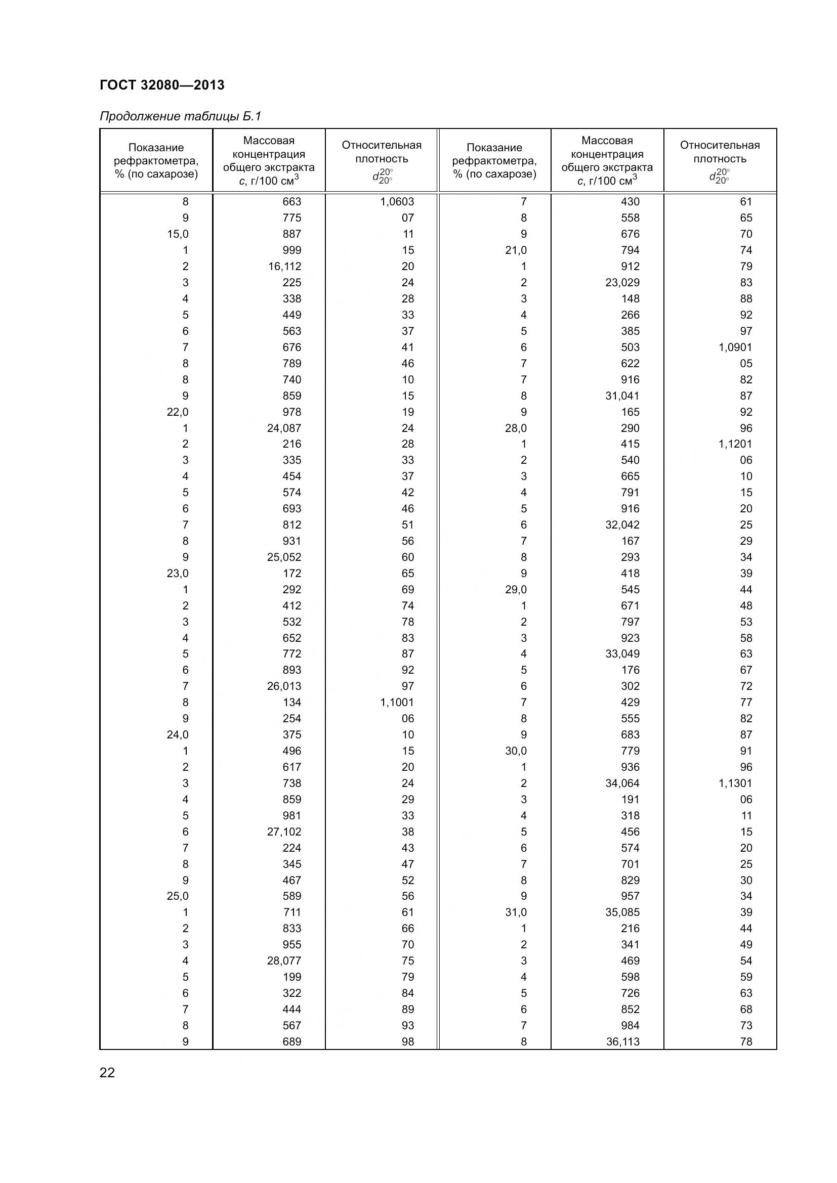 ГОСТ 32080-2013, страница 27