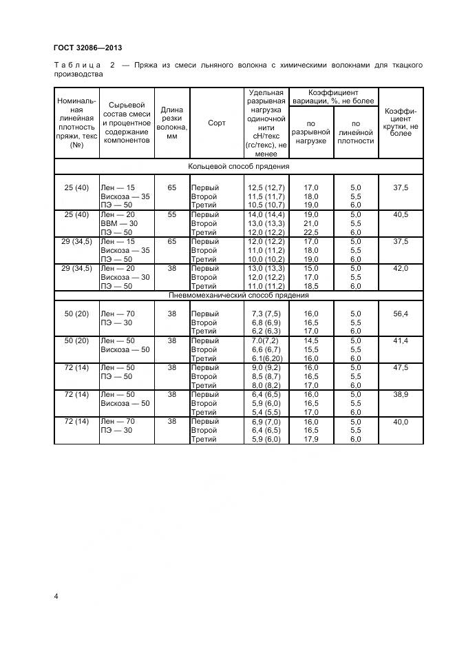 ГОСТ 32086-2013, страница 6