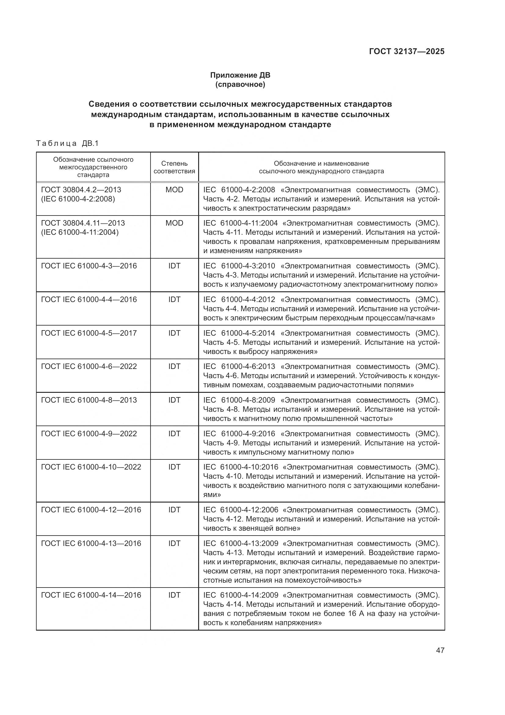 ГОСТ 32137-2025, страница 55