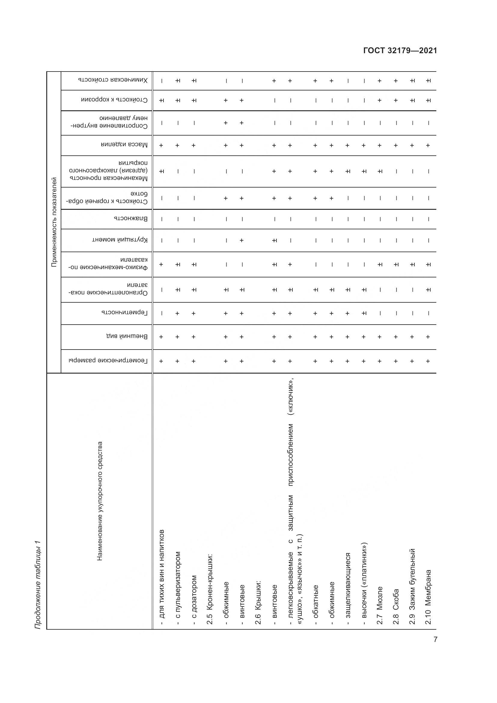 ГОСТ 32179-2021, страница 12