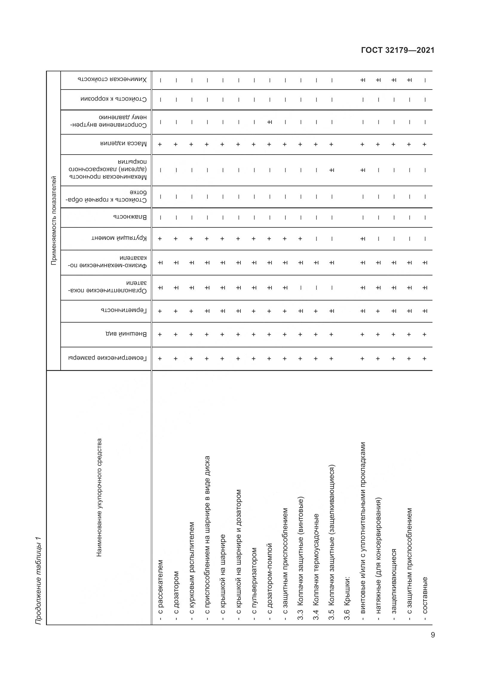 ГОСТ 32179-2021, страница 14