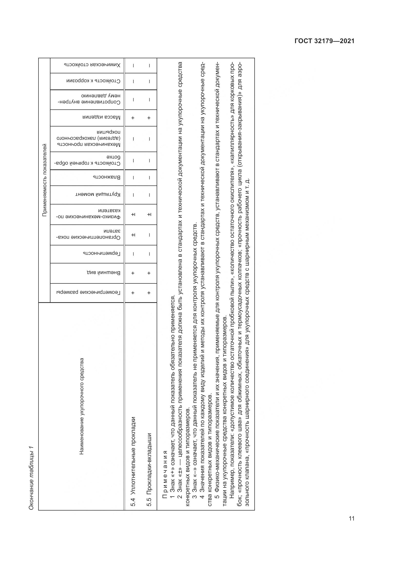 ГОСТ 32179-2021, страница 16