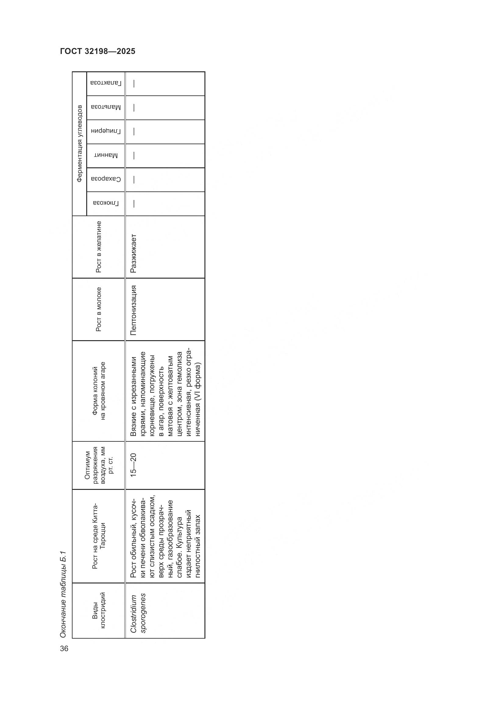 ГОСТ 32198-2025, страница 40