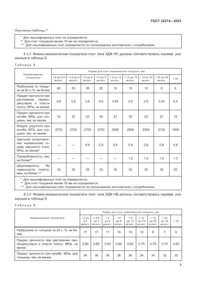 ГОСТ 32274-2021, страница 11