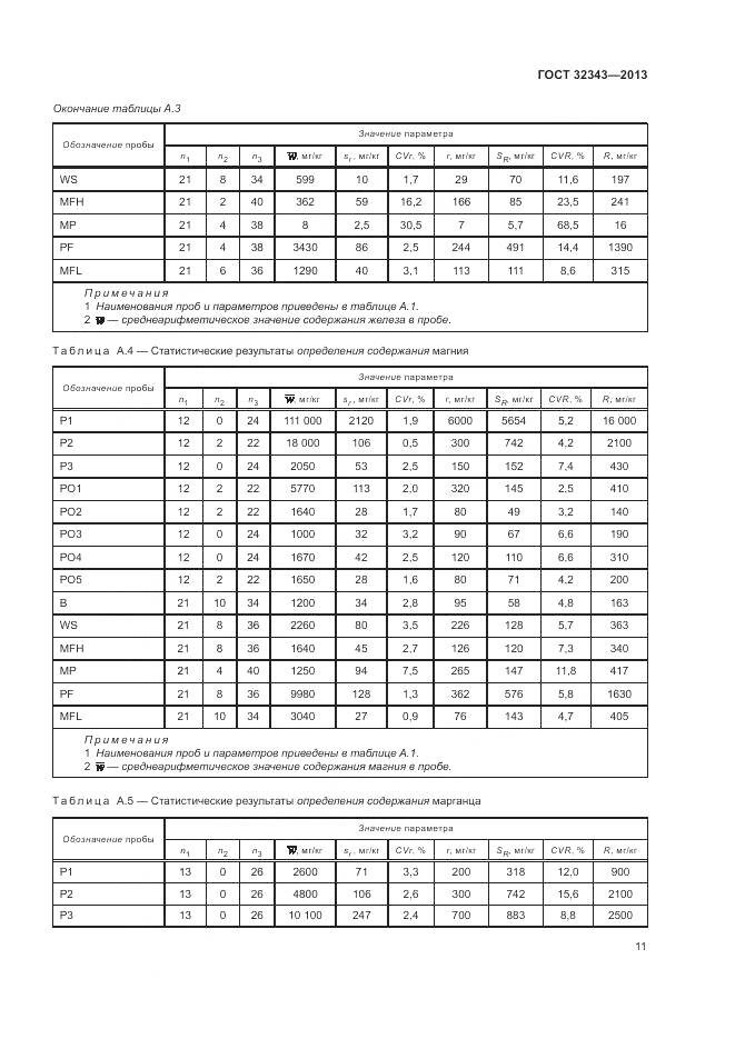 ГОСТ 32343-2013, страница 15