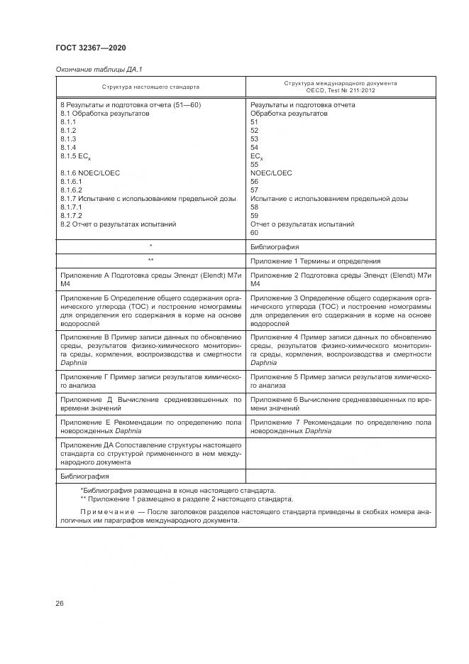 ГОСТ  32367-2020, страница 32