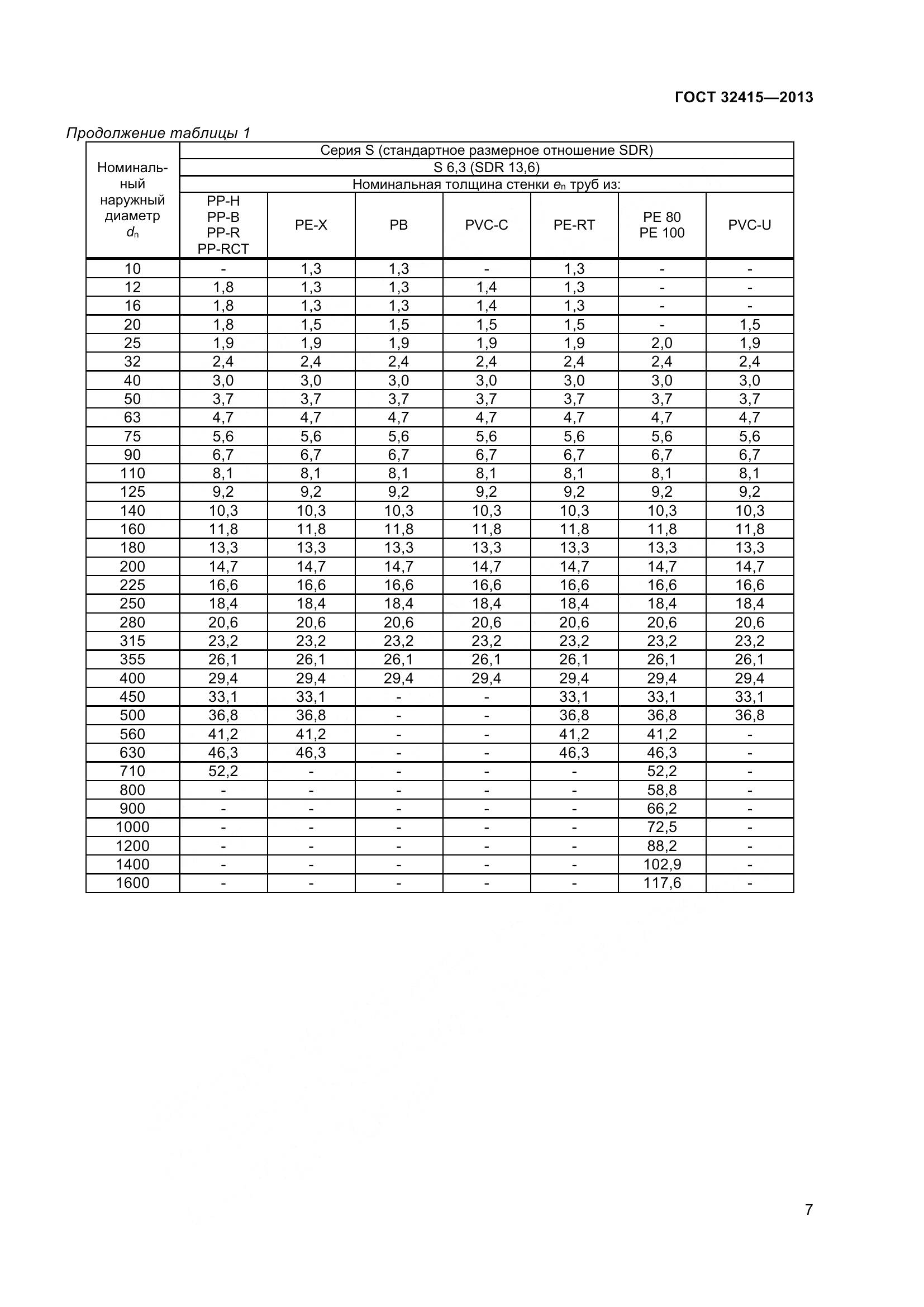 ГОСТ 32415-2013, страница 13