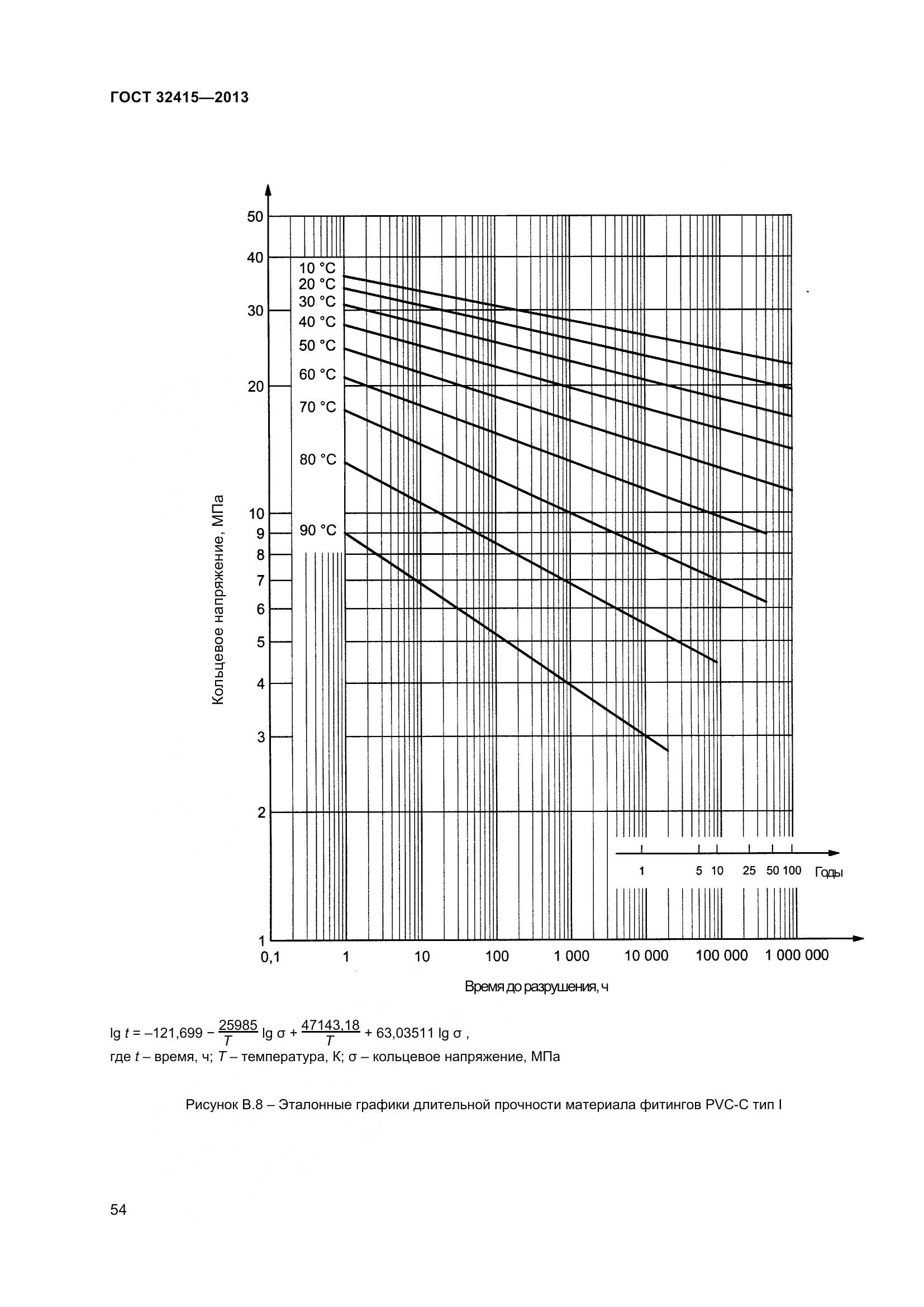 ГОСТ 32415-2013, страница 60