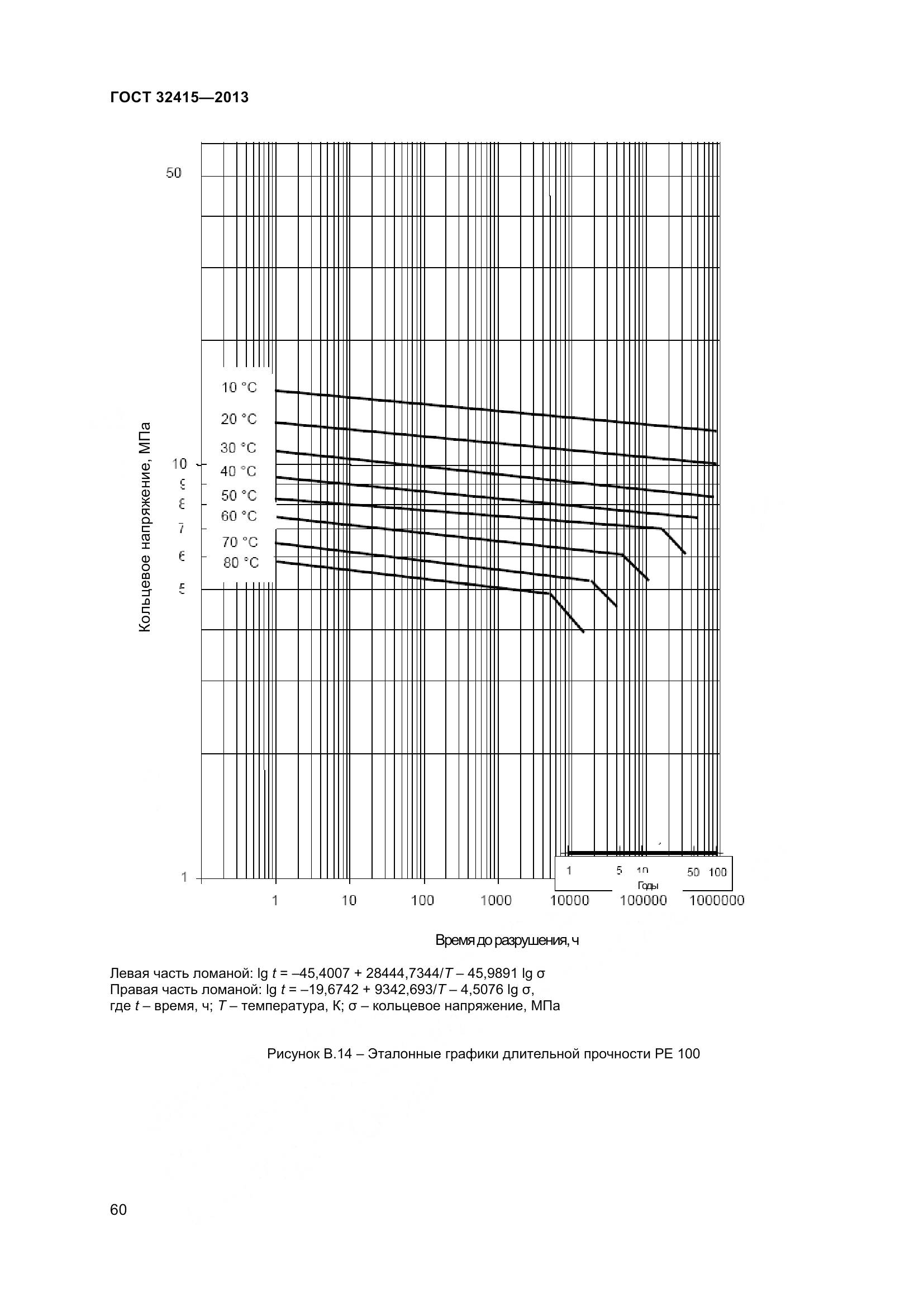 ГОСТ 32415-2013, страница 66