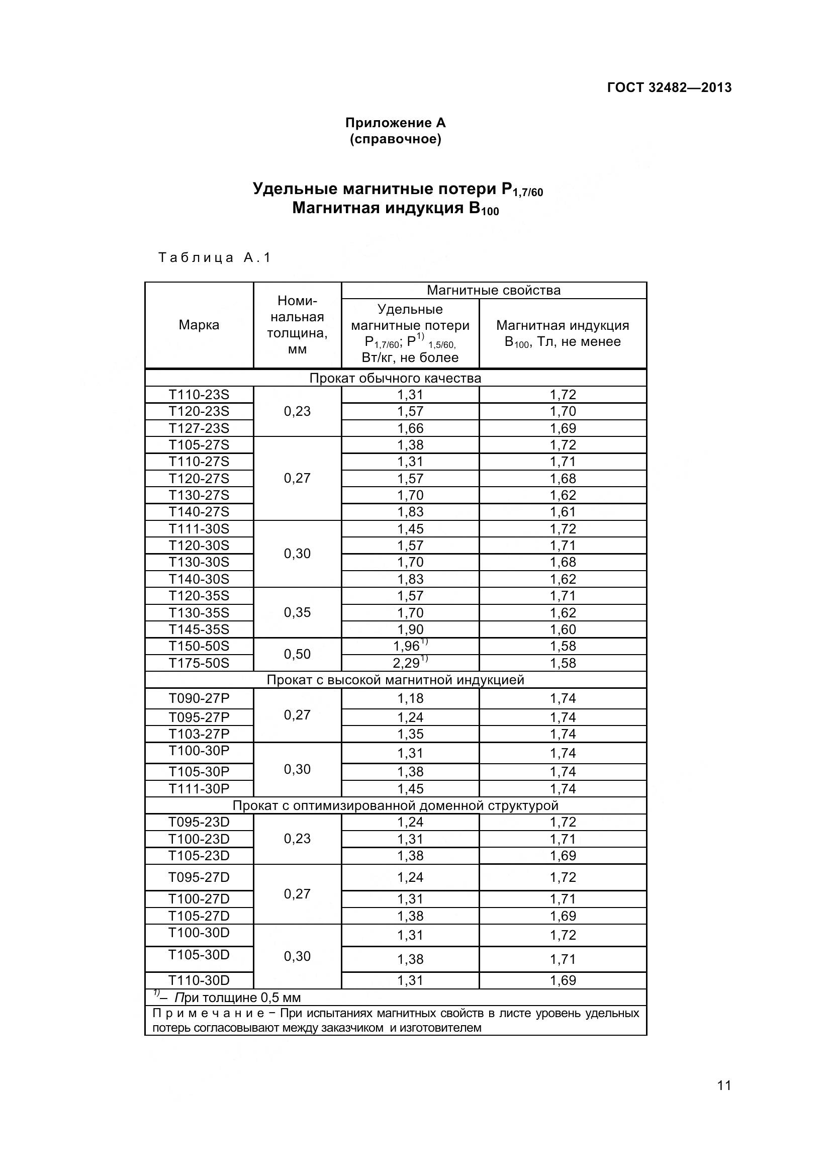 ГОСТ 32482-2013, страница 16