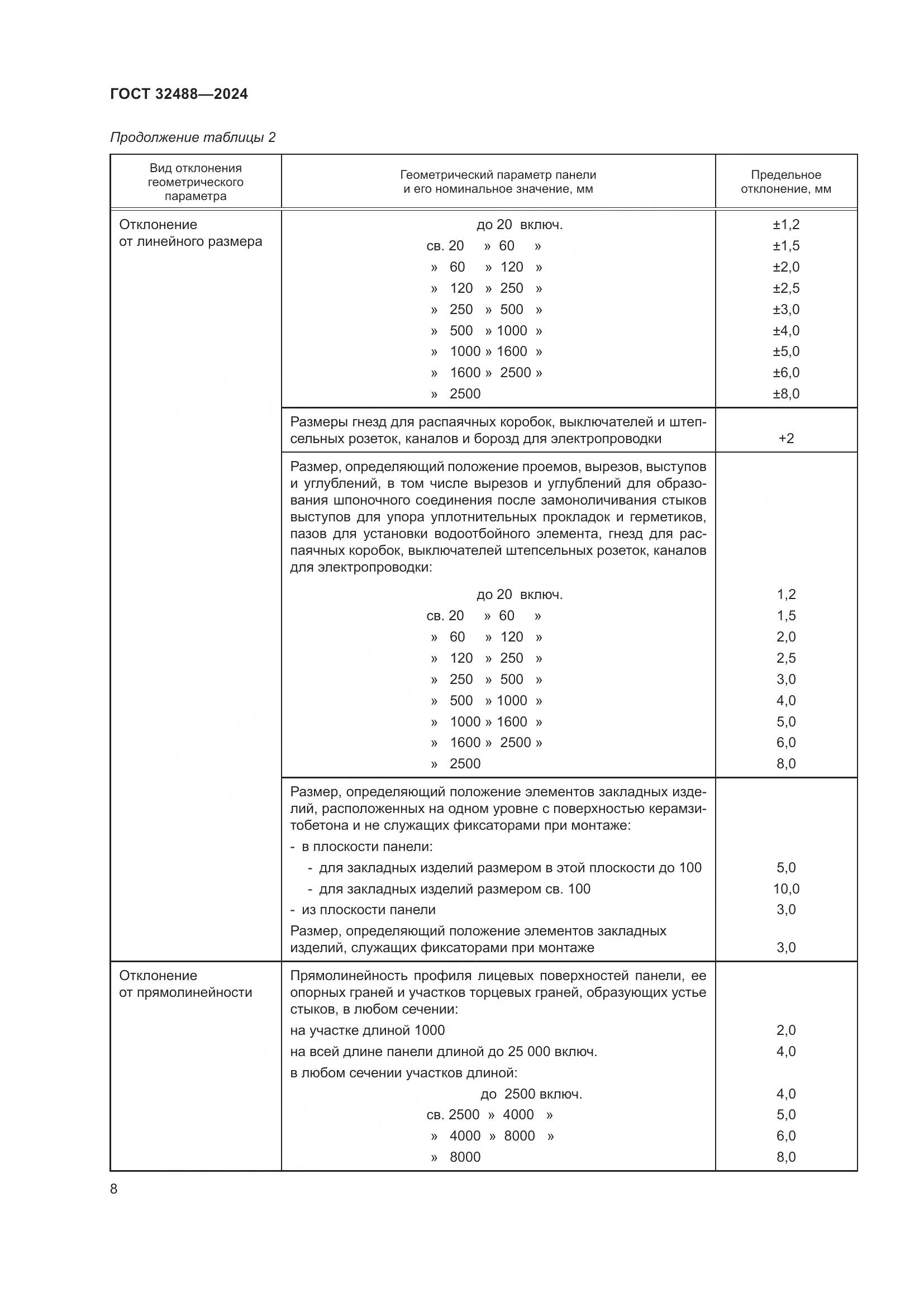 ГОСТ 32488-2024, страница 12