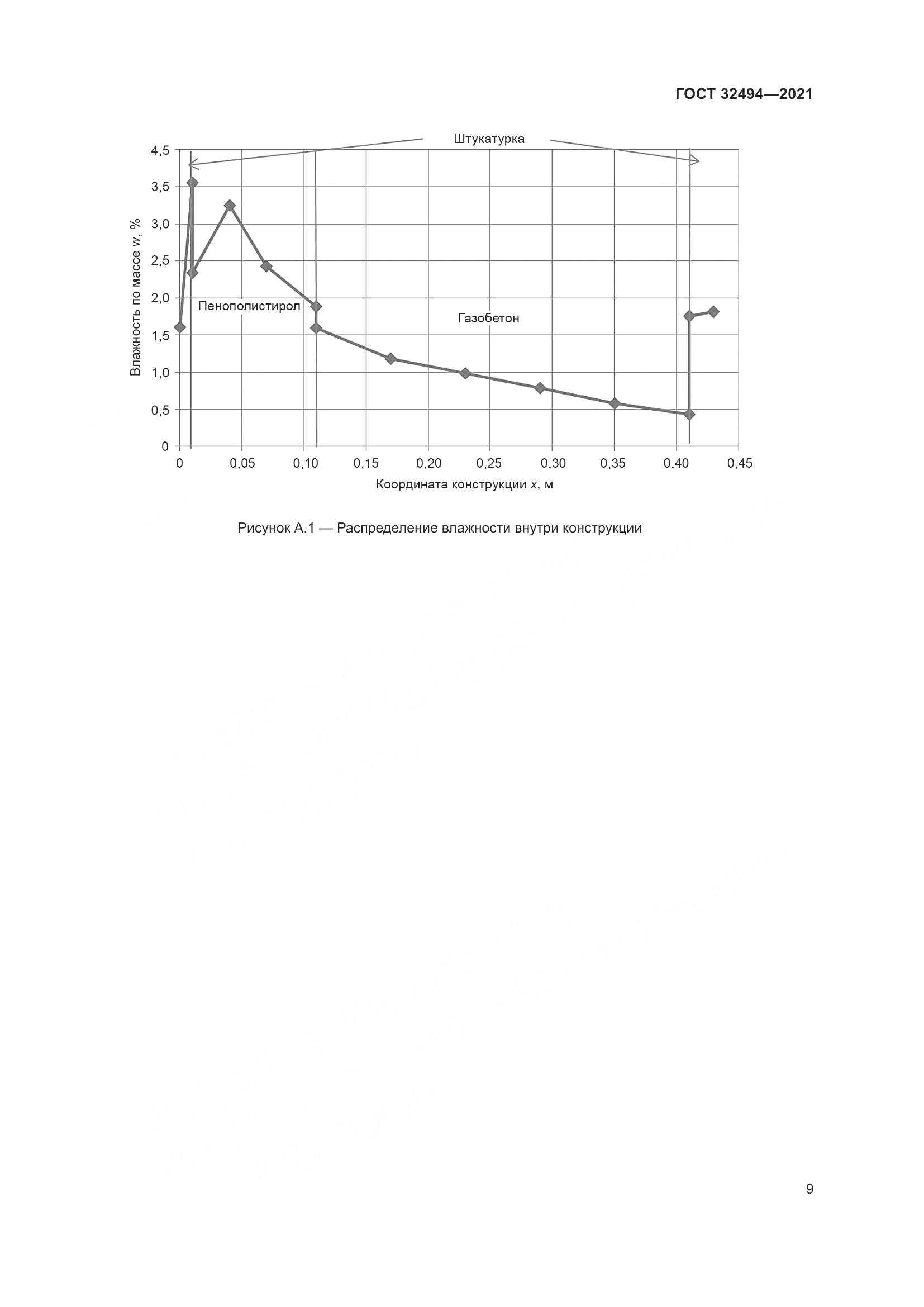 ГОСТ 32494-2021, страница 14
