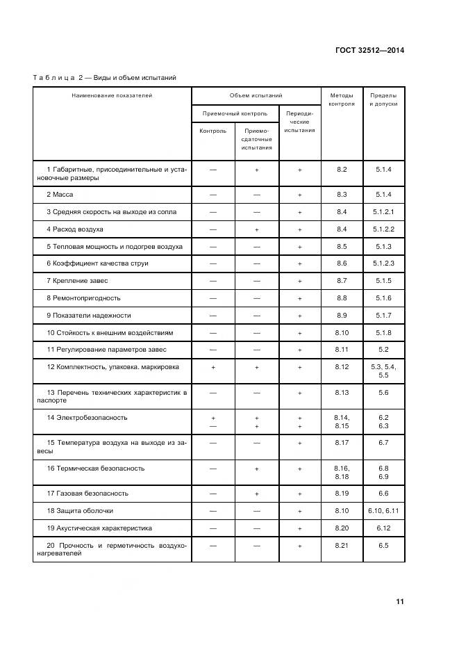 ГОСТ 32512-2013, страница 18