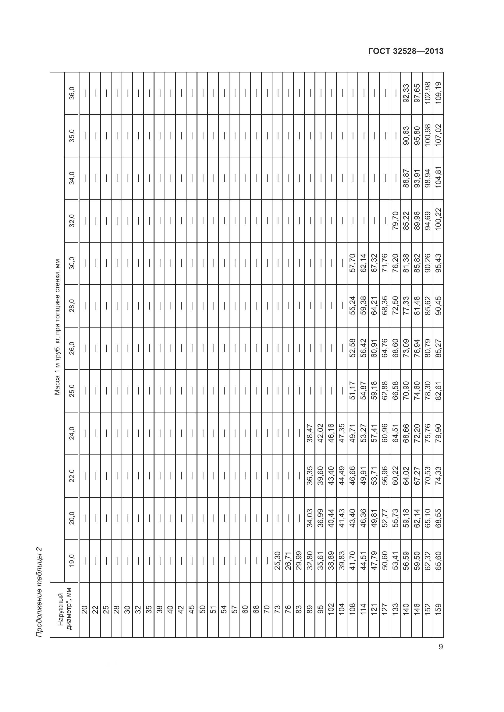 ГОСТ 32528-2013, страница 13