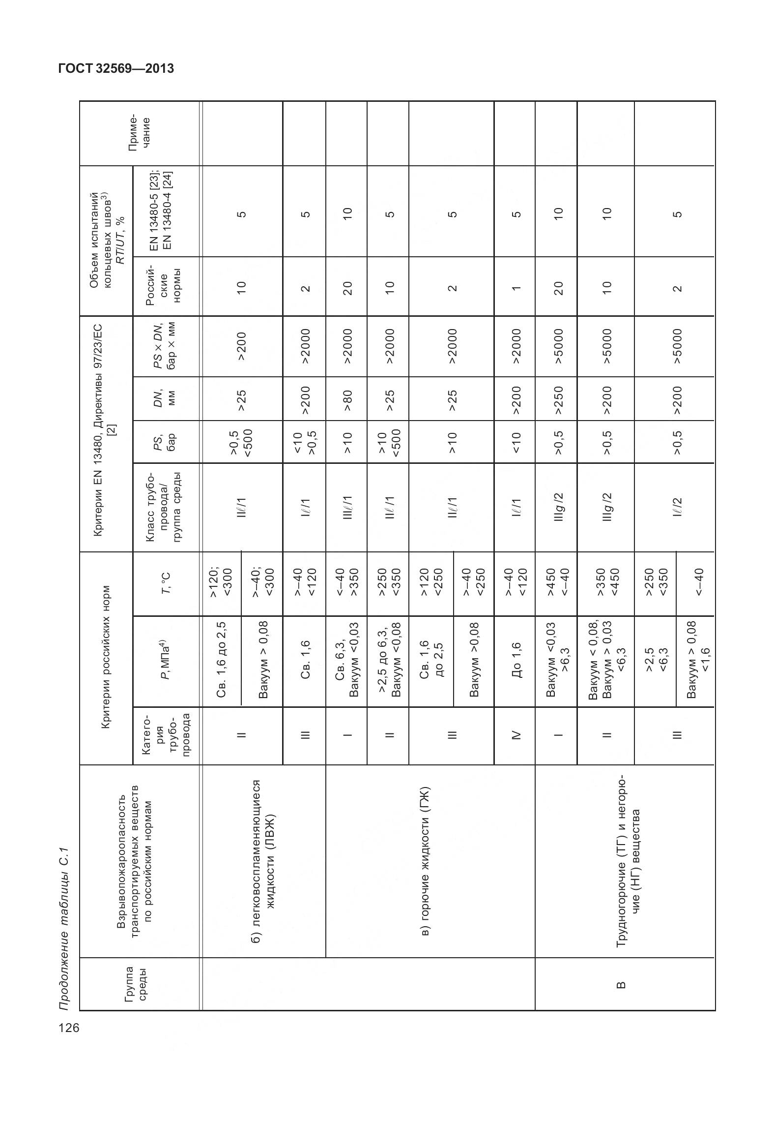 ГОСТ 32569-2013, страница 135