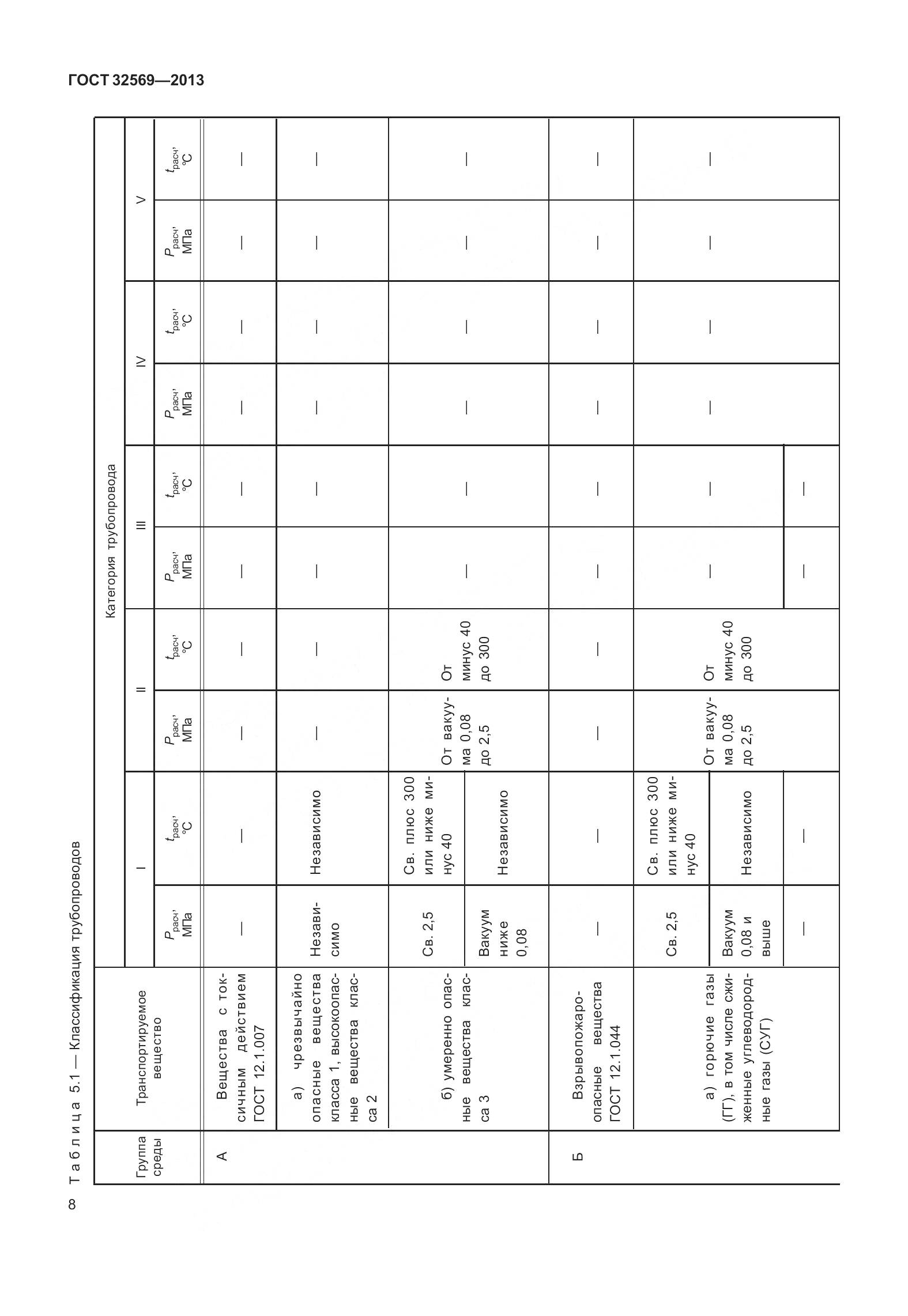 ГОСТ 32569-2013, страница 17