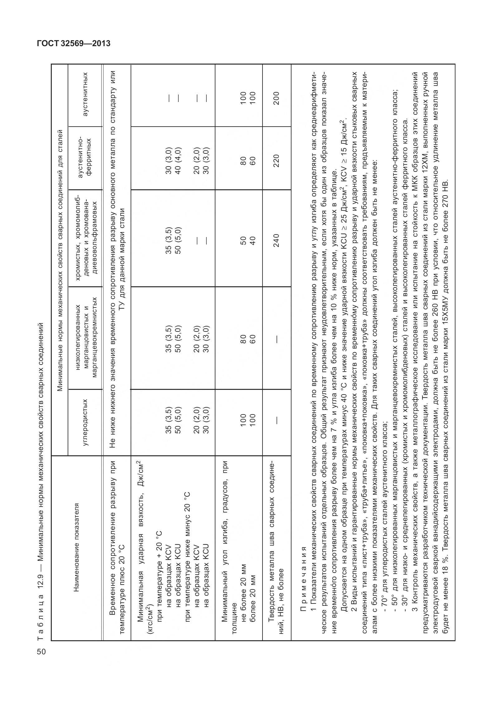 ГОСТ 32569-2013, страница 59