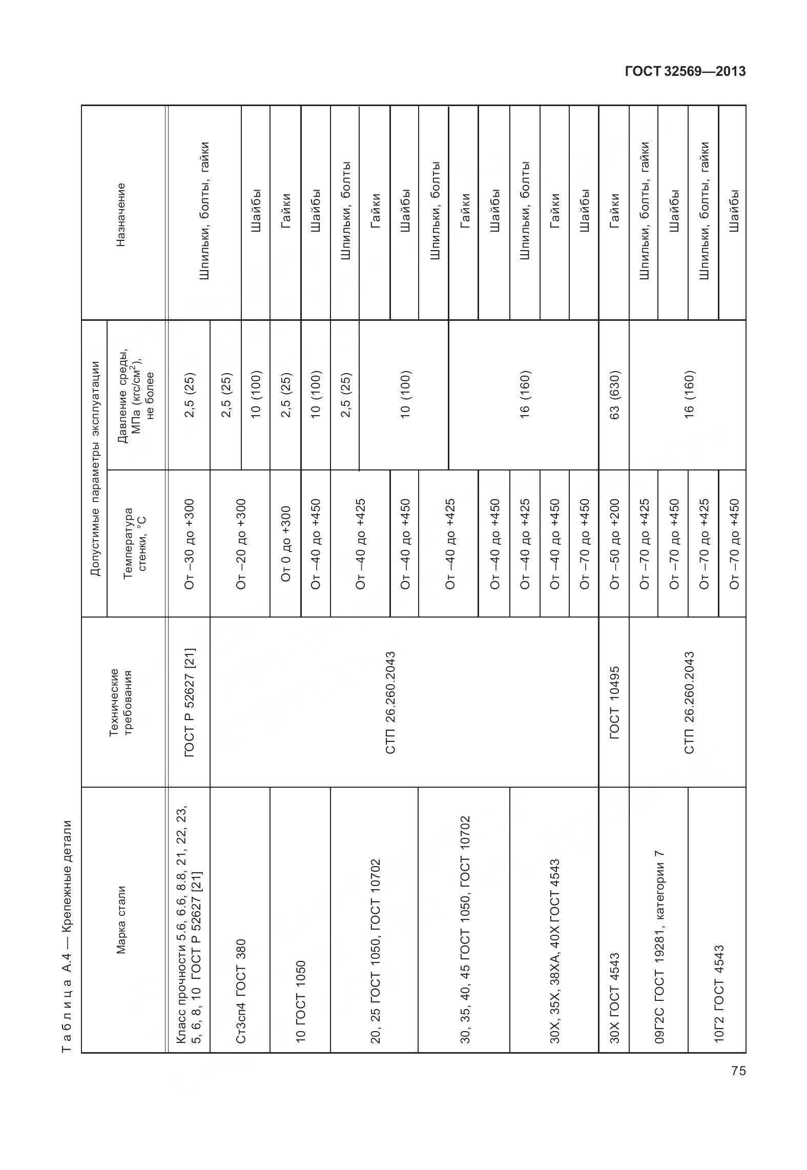 ГОСТ 32569-2013, страница 84