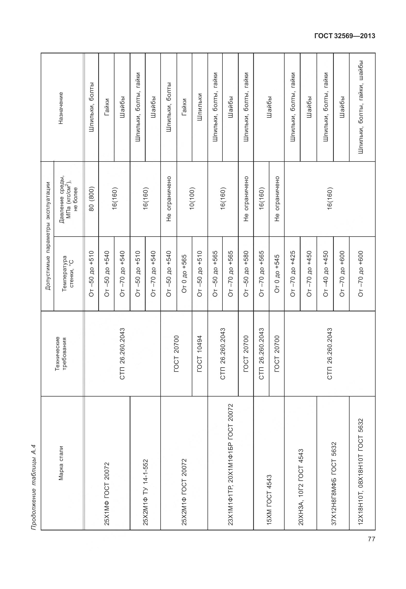 ГОСТ 32569-2013, страница 86