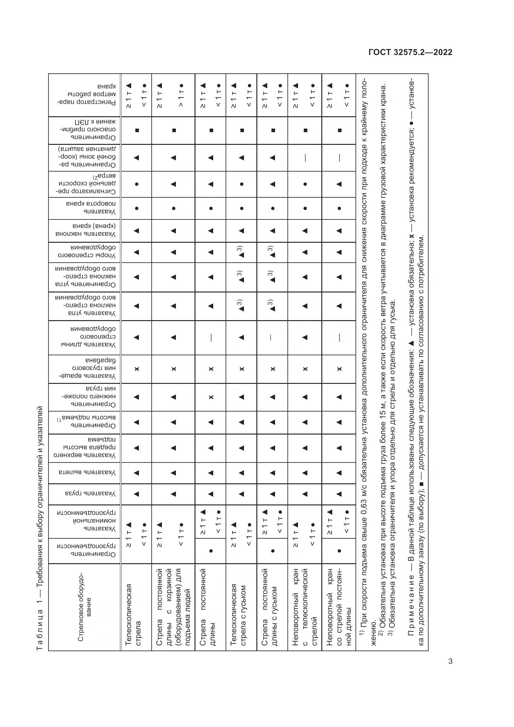 ГОСТ 32575.2-2022, страница 7