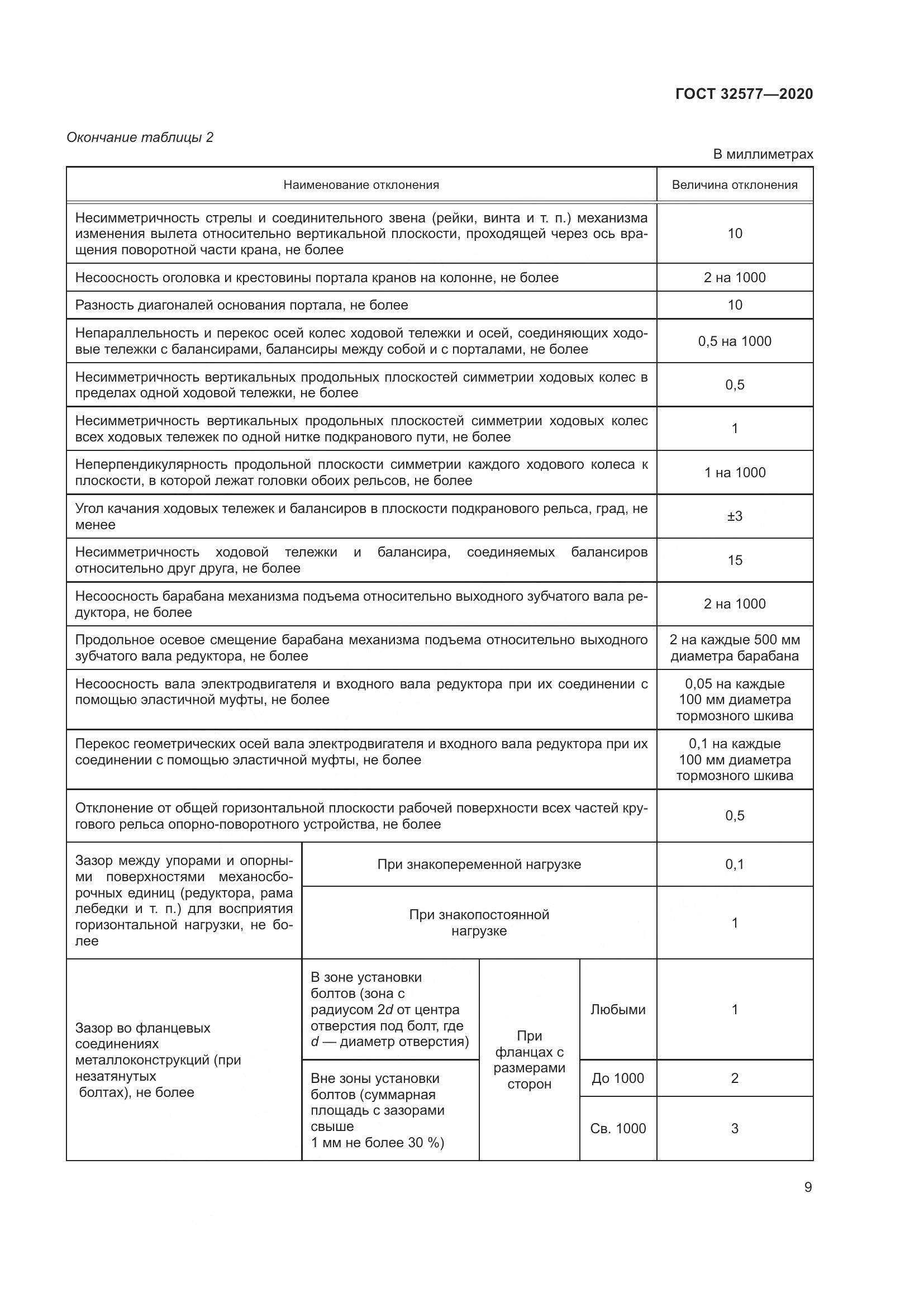 ГОСТ 32577-2020, страница 14