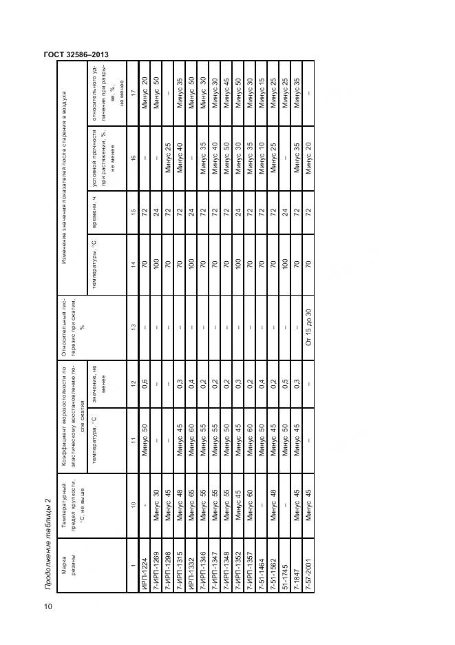 ГОСТ 32586-2013, страница 14
