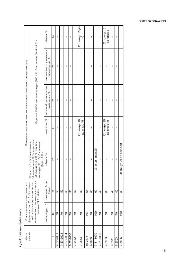 ГОСТ 32586-2013, страница 19
