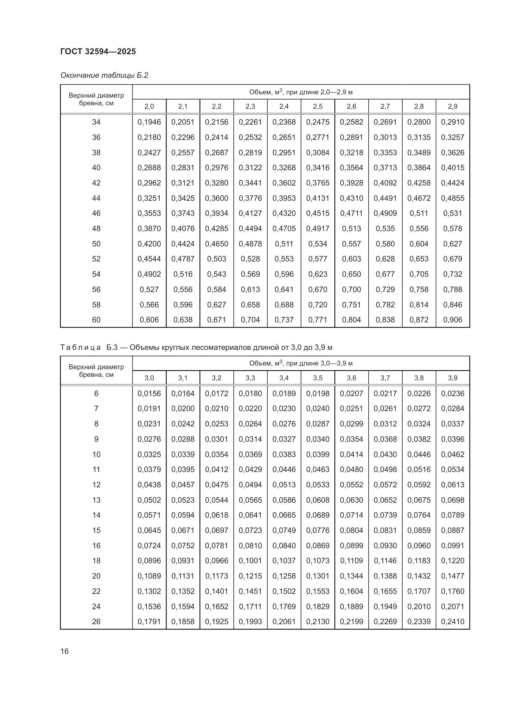 ГОСТ 32594-2025, страница 18