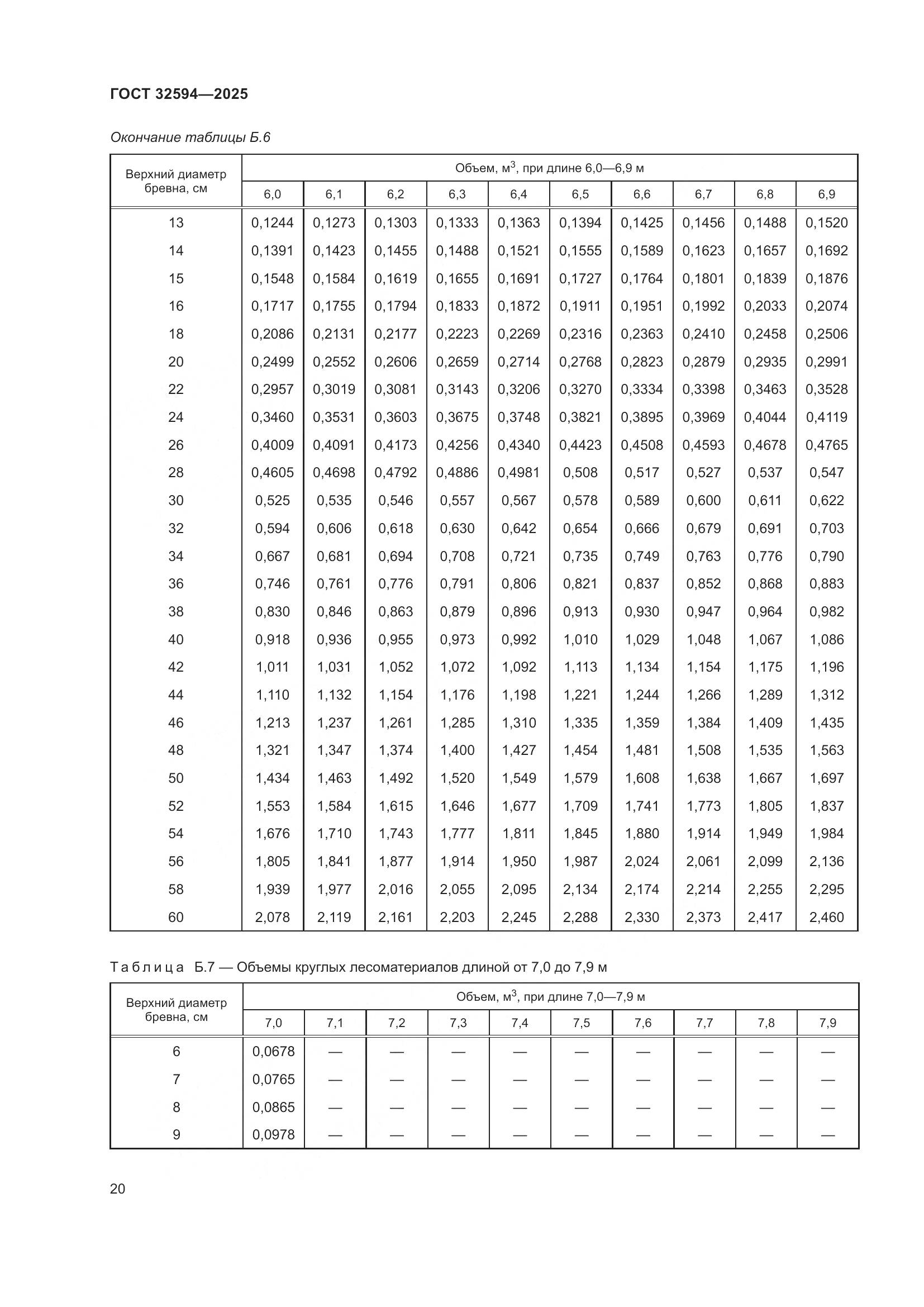 ГОСТ 32594-2025, страница 22