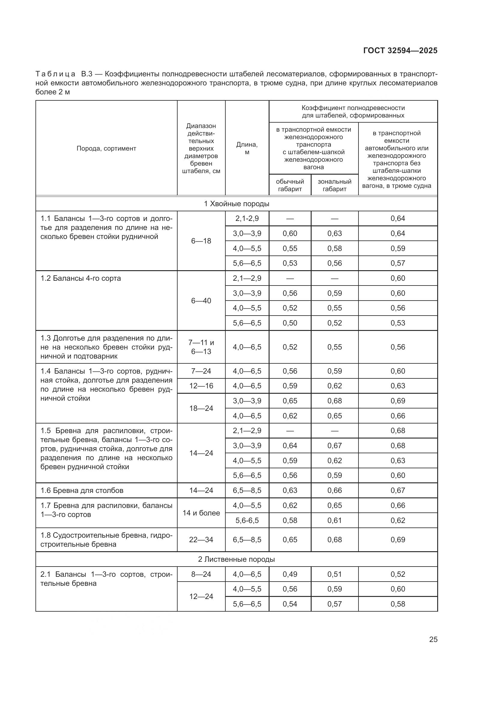 ГОСТ 32594-2025, страница 27
