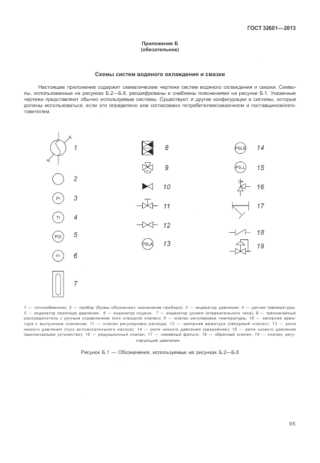 ГОСТ 32601-2013, страница 101