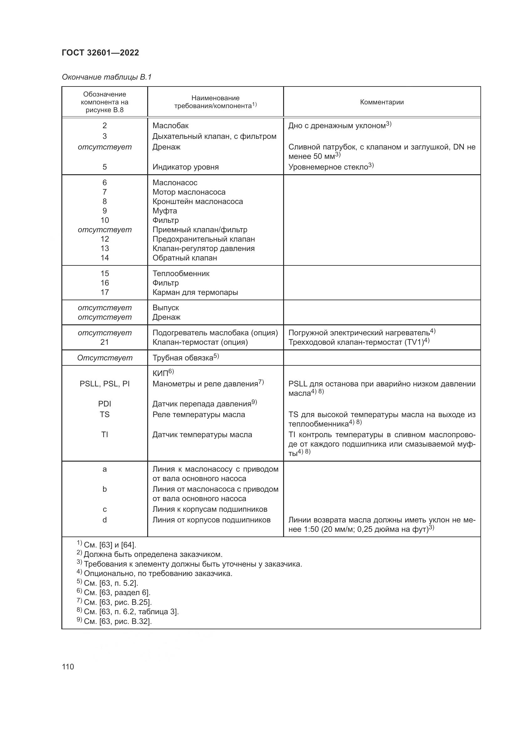 ГОСТ 32601-2022, страница 117