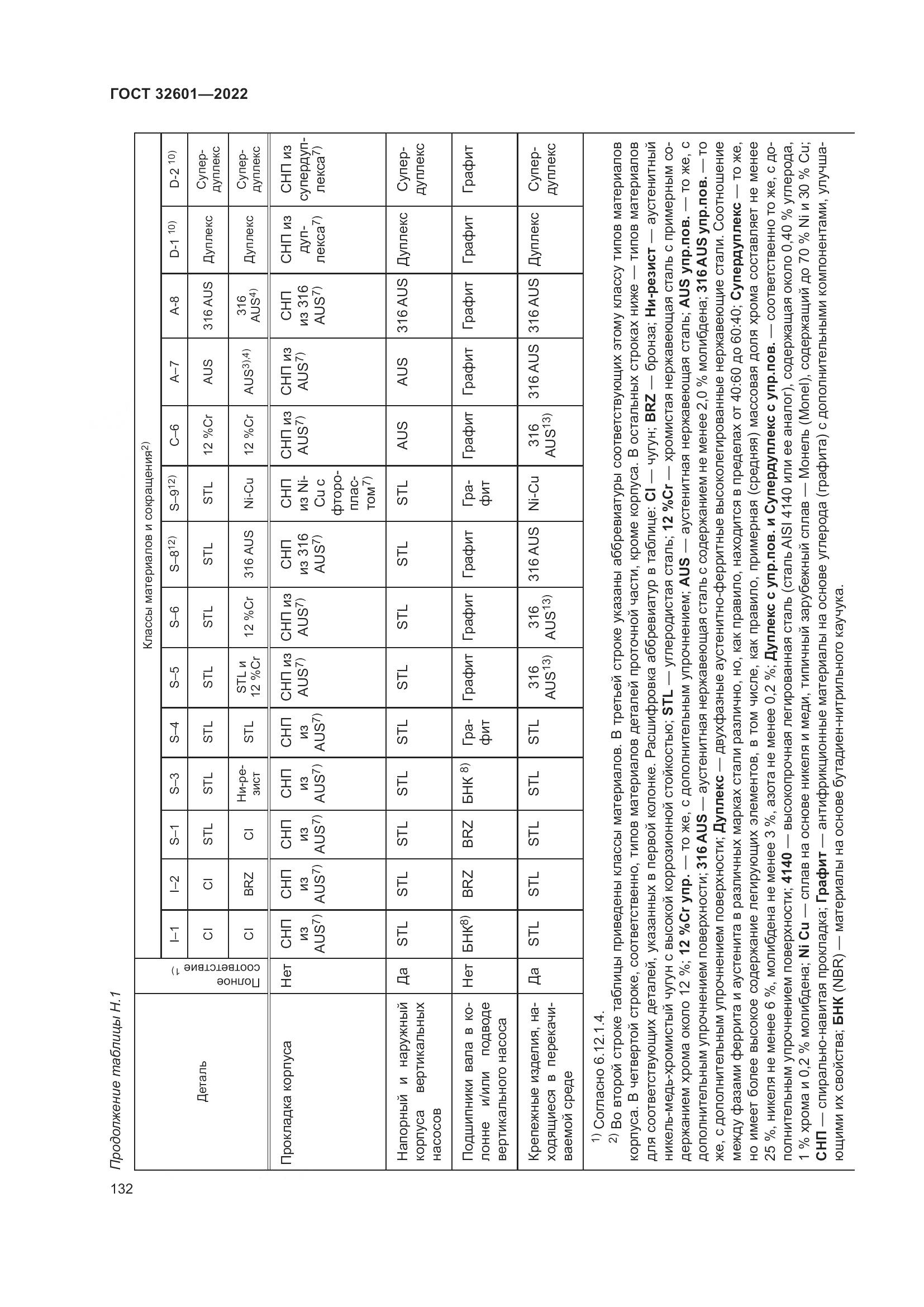 ГОСТ 32601-2022, страница 139