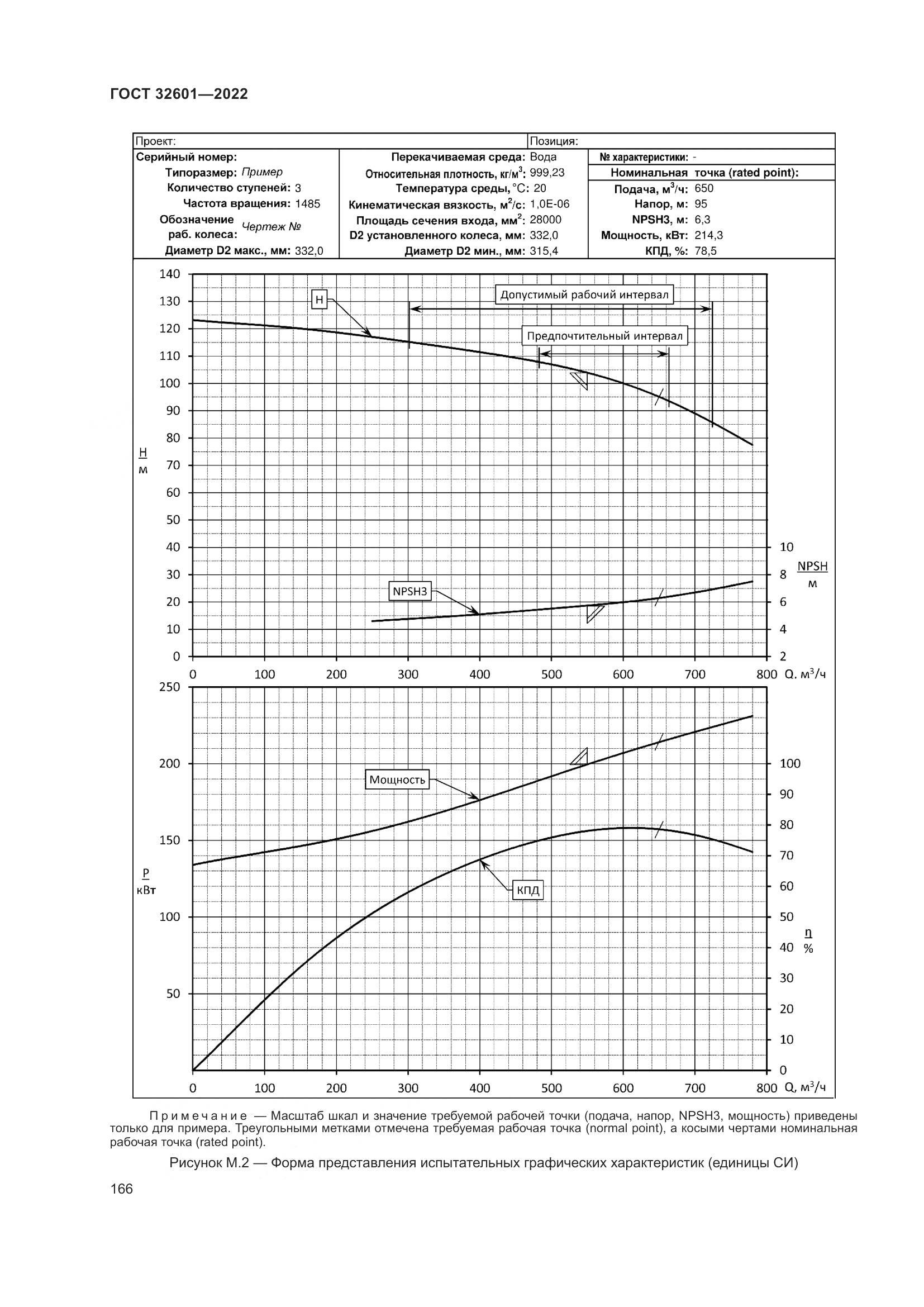 ГОСТ 32601-2022, страница 173