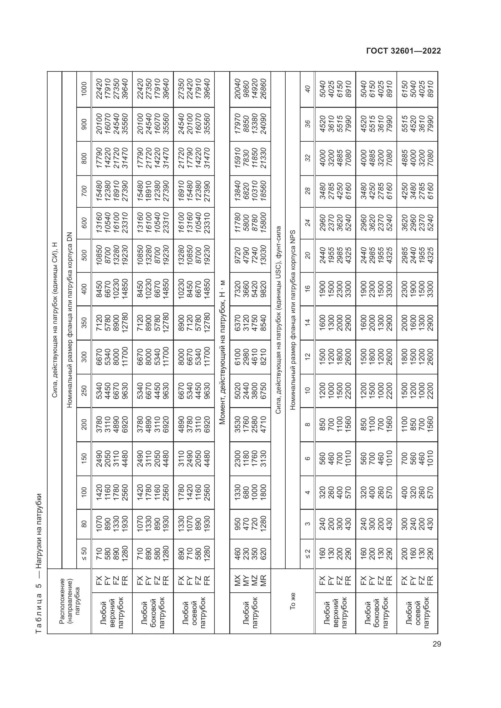 ГОСТ 32601-2022, страница 36