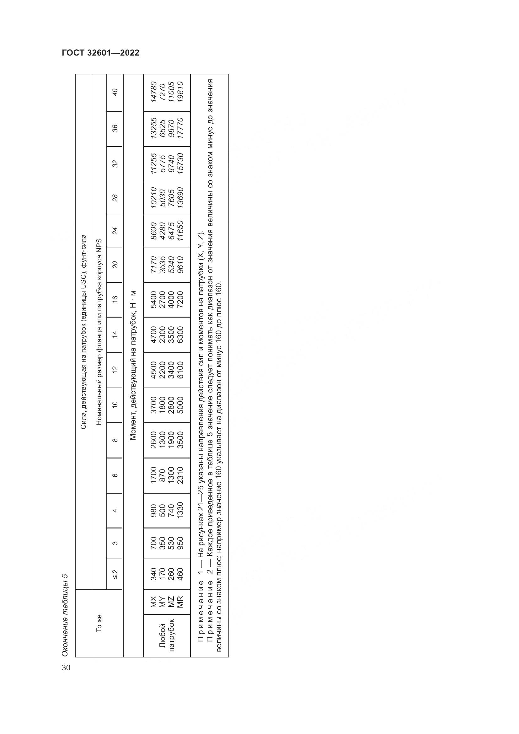 ГОСТ 32601-2022, страница 37