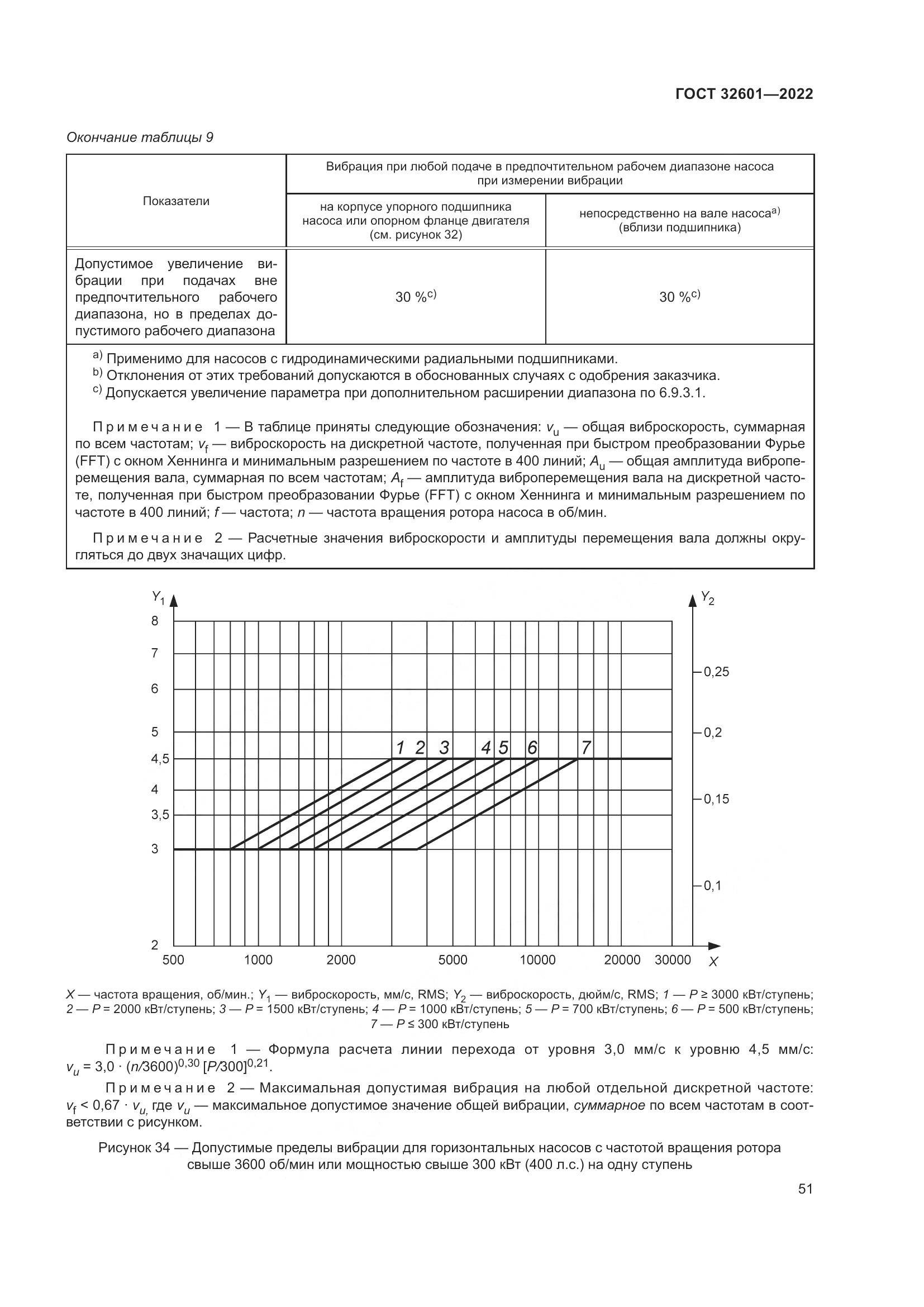 ГОСТ 32601-2022, страница 58