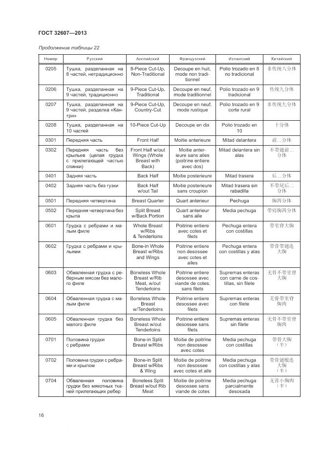 ГОСТ 32607-2013, страница 22
