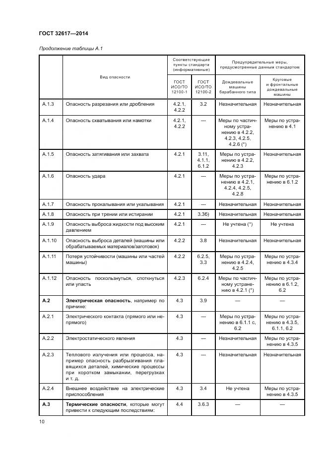 ГОСТ 32617-2014, страница 14