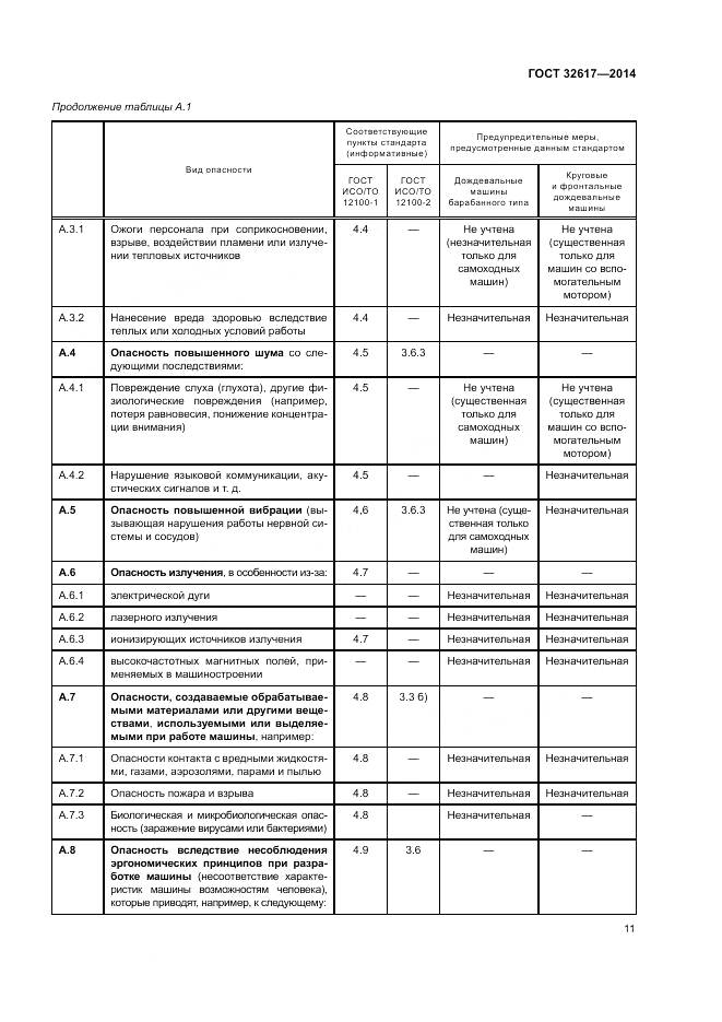 ГОСТ 32617-2014, страница 15