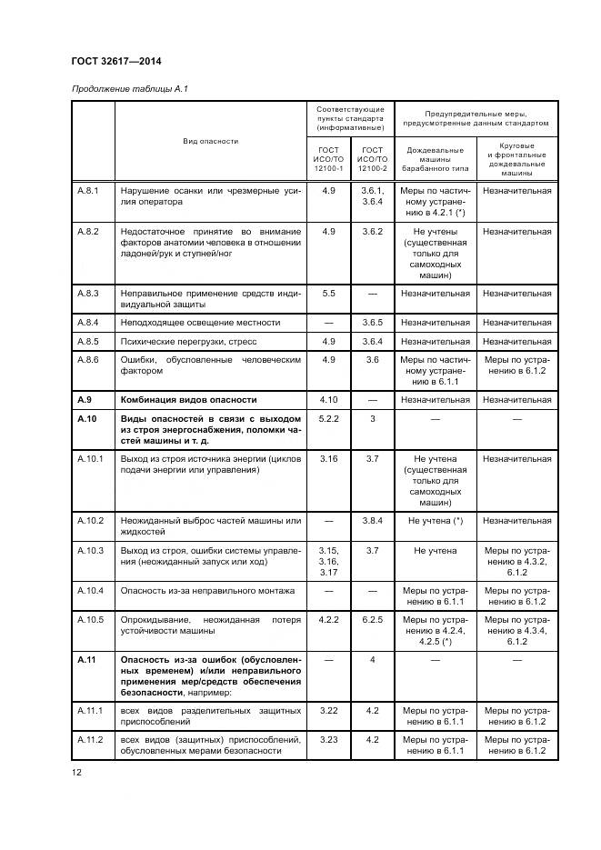ГОСТ 32617-2014, страница 16
