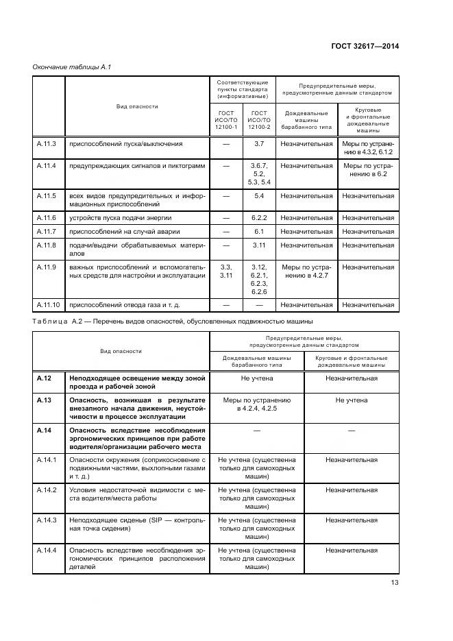 ГОСТ 32617-2014, страница 17