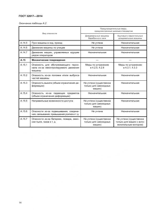 ГОСТ 32617-2014, страница 18