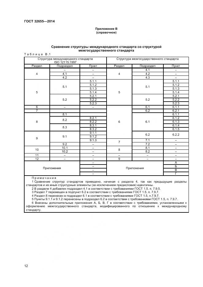 ГОСТ 32655-2014, страница 16
