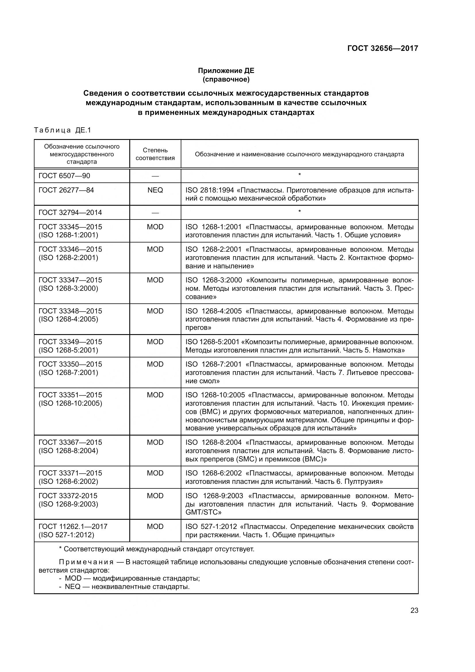ГОСТ 32656-2017, страница 30