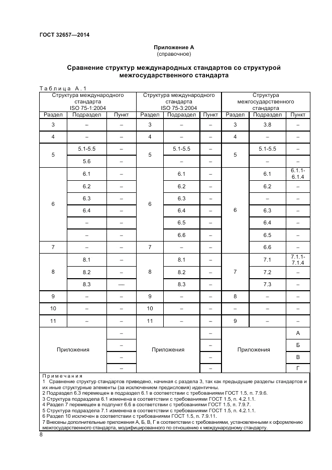 ГОСТ 32657-2014, страница 12
